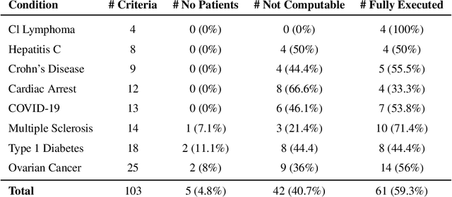Figure 4 for LeafAI: query generator for clinical cohort discovery rivaling a human programmer