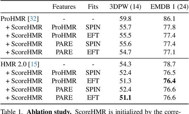 Figure 1 for Score-Guided Diffusion for 3D Human Recovery