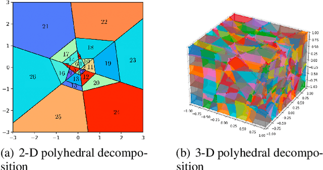 Figure 1 for ReLU Neural Networks, Polyhedral Decompositions, and Persistent Homolog