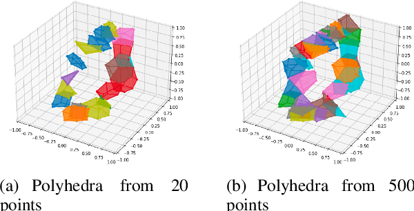 Figure 2 for ReLU Neural Networks, Polyhedral Decompositions, and Persistent Homolog