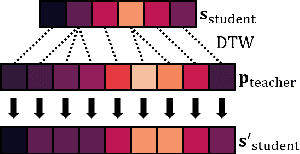 Figure 3 for On Mini-Batch Training with Varying Length Time Series