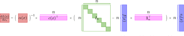 Figure 3 for A Unified Scheme of ResNet and Softmax