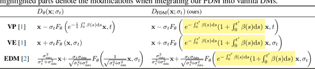 Figure 2 for Fast Diffusion Model