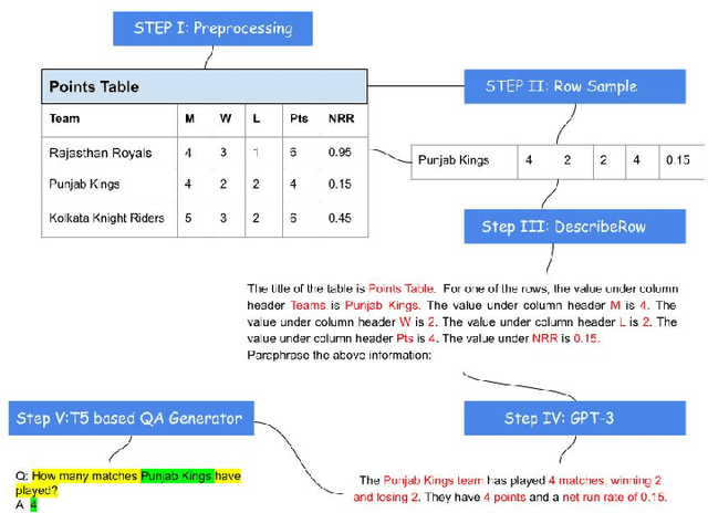 Figure 4 for Towards Zero-Shot and Few-Shot Table Question Answering using GPT-3