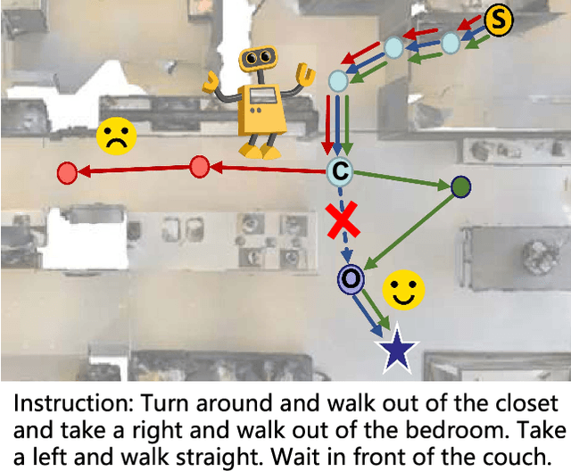 Figure 1 for Towards Deviation-Robust Agent Navigation via Perturbation-Aware Contrastive Learning