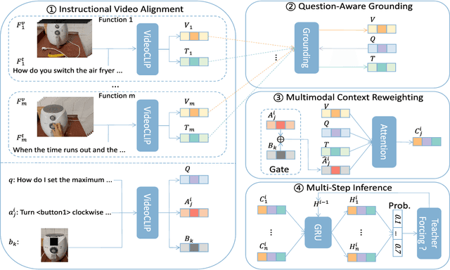 Figure 1 for A Solution to CVPR'2023 AQTC Challenge: Video Alignment for Multi-Step Inference