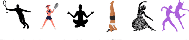 Figure 1 for Fine-Grained Sports, Yoga, and Dance Postures Recognition: A Benchmark Analysis
