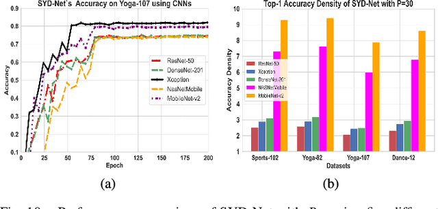 Figure 2 for Fine-Grained Sports, Yoga, and Dance Postures Recognition: A Benchmark Analysis