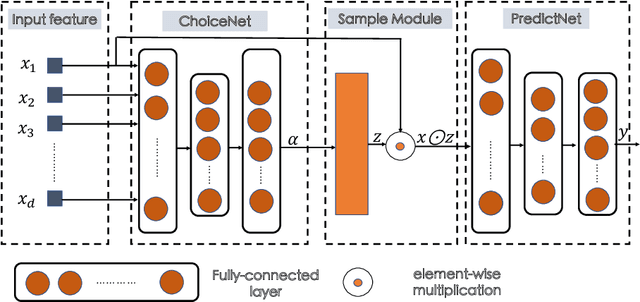 Figure 1 for Copula for Instance-wise Feature Selection and Ranking