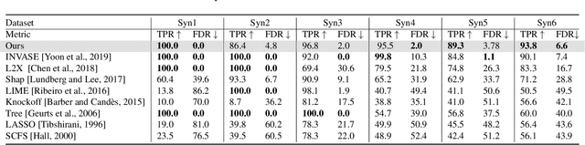 Figure 2 for Copula for Instance-wise Feature Selection and Ranking