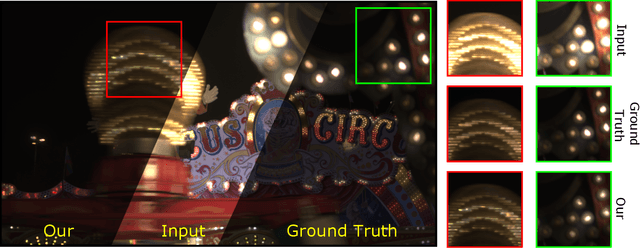 Figure 1 for Unsupervised HDR Imaging: What Can Be Learned from a Single 8-bit Video?
