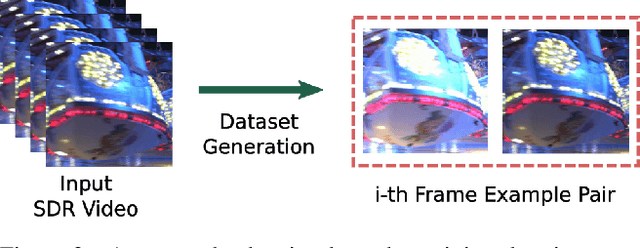 Figure 3 for Unsupervised HDR Imaging: What Can Be Learned from a Single 8-bit Video?