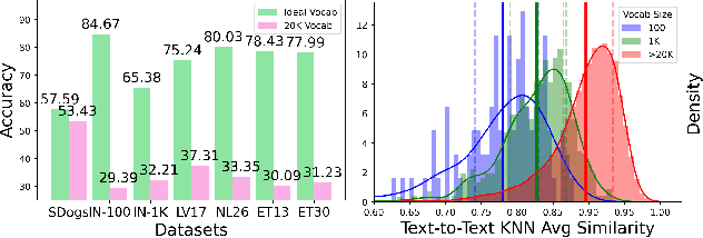 Figure 2 for Towards Realistic Zero-Shot Classification via Self Structural Semantic Alignment