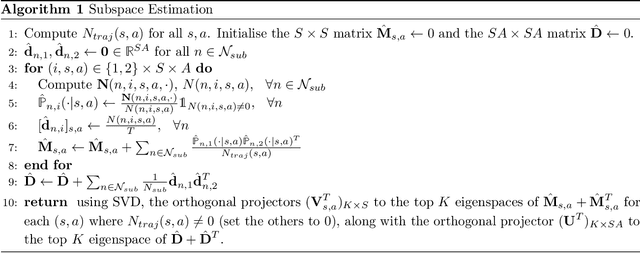 Figure 1 for Learning Mixtures of Markov Chains and MDPs