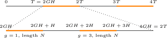 Figure 2 for Learning Mixtures of Markov Chains and MDPs