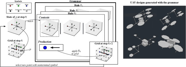 Figure 1 for A Grammar for the Representation of Unmanned Aerial Vehicles with 3D Topologies