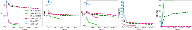 Figure 1 for Understanding the Vulnerability of Skeleton-based Human Activity Recognition via Black-box Attack