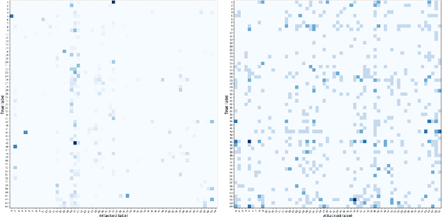 Figure 2 for Understanding the Vulnerability of Skeleton-based Human Activity Recognition via Black-box Attack