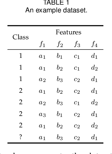 Figure 1 for Personalized Interpretable Classification