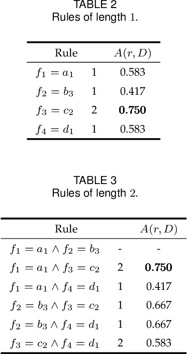 Figure 3 for Personalized Interpretable Classification