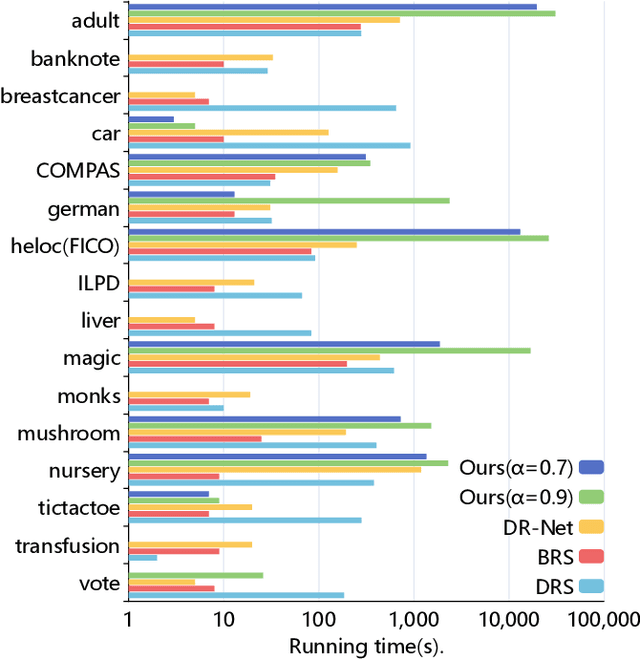 Figure 2 for Personalized Interpretable Classification