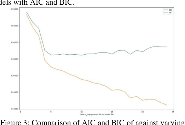 Figure 3 for Speech Diarization and ASR with GMM
