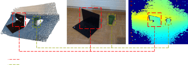 Figure 1 for FusionVision: A comprehensive approach of 3D object reconstruction and segmentation from RGB-D cameras using YOLO and fast segment anything