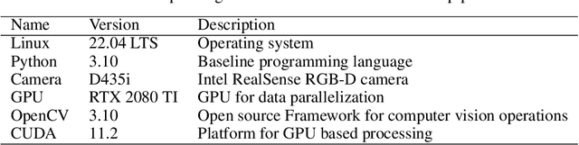 Figure 2 for FusionVision: A comprehensive approach of 3D object reconstruction and segmentation from RGB-D cameras using YOLO and fast segment anything