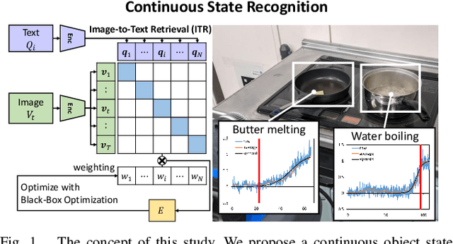 Figure 1 for Continuous Object State Recognition for Cooking Robots Using Pre-Trained Vision-Language Models and Black-box Optimization