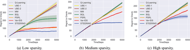 Figure 4 for STEERING: Stein Information Directed Exploration for Model-Based Reinforcement Learning