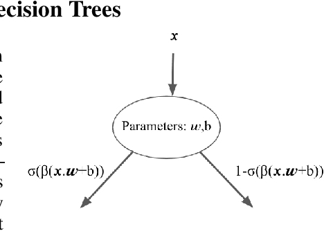 Figure 1 for Can Differentiable Decision Trees Learn Interpretable Reward Functions?