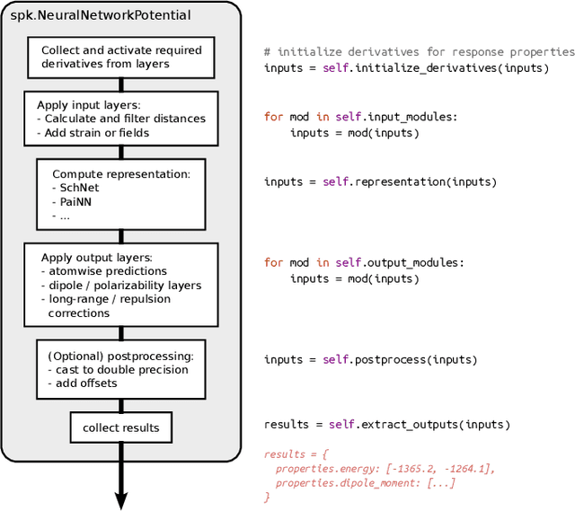 Figure 3 for SchNetPack 2.0: A neural network toolbox for atomistic machine learning