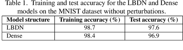 Figure 2 for RobustNeuralNetworks.jl: a Package for Machine Learning and Data-Driven Control with Certified Robustness