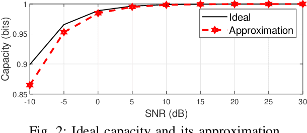 Figure 2 for Covariance-Based Hybrid Beamforming for Spectrally Efficient Joint Radar-Communications