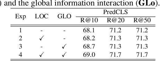 Figure 4 for Local-Global Information Interaction Debiasing for Dynamic Scene Graph Generation