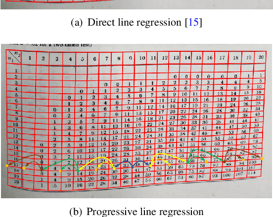 Figure 3 for Robust Table Structure Recognition with Dynamic Queries Enhanced Detection Transformer
