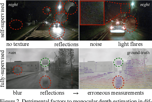 Figure 3 for Robust Monocular Depth Estimation under Challenging Conditions