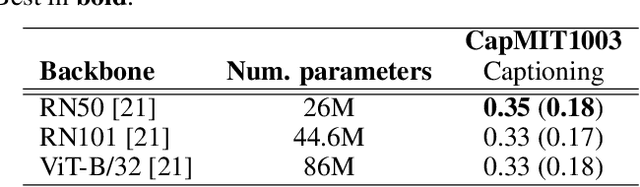 Figure 4 for Contrastive Language-Image Pretrained Models are Zero-Shot Human Scanpath Predictors