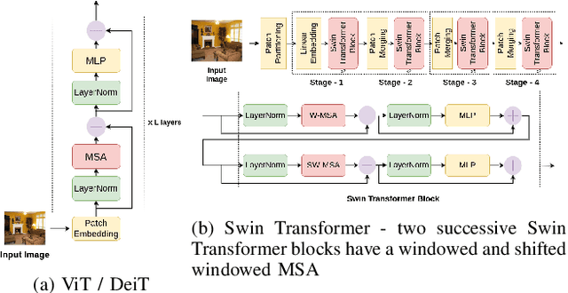 Figure 1 for ViTA: A Vision Transformer Inference Accelerator for Edge Applications