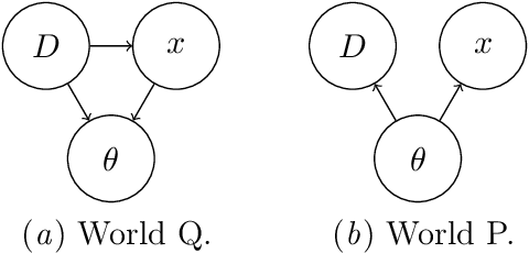 Figure 1 for Variational Prediction