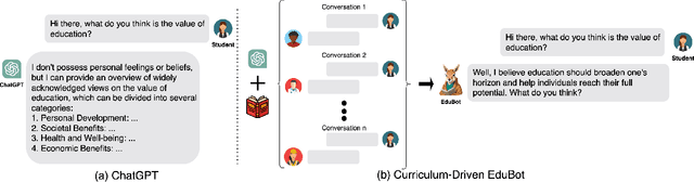Figure 1 for Curriculum-Driven Edubot: A Framework for Developing Language Learning Chatbots Through Synthesizing Conversational Data