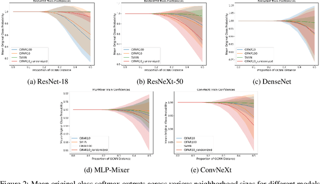 Figure 2 for A Uniform Confidence Phenomenon in Deep Learning and its Implications for Calibration