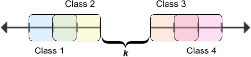 Figure 4 for A Uniform Confidence Phenomenon in Deep Learning and its Implications for Calibration