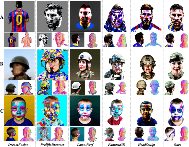 Figure 3 for HeadArtist: Text-conditioned 3D Head Generation with Self Score Distillation