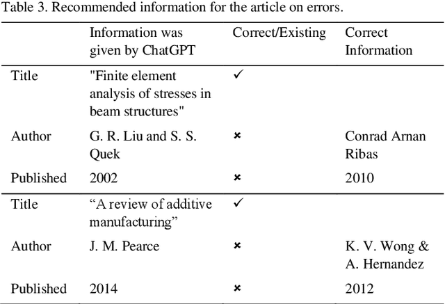 Figure 4 for Opportunities and challenges of ChatGPT for design knowledge management