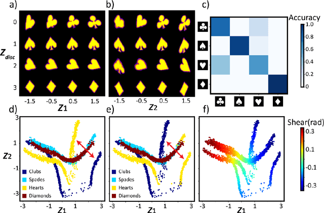Figure 4 for Physics and Chemistry from Parsimonious Representations: Image Analysis via Invariant Variational Autoencoders