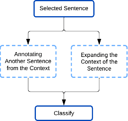 Figure 3 for The Perfect Victim: Computational Analysis of Judicial Attitudes towards Victims of Sexual Violence