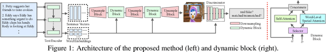 Figure 1 for Learning to Model Multimodal Semantic Alignment for Story Visualization