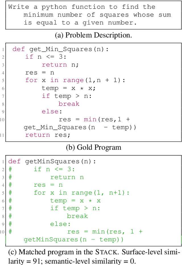 Figure 3 for Quantifying Contamination in Evaluating Code Generation Capabilities of Language Models