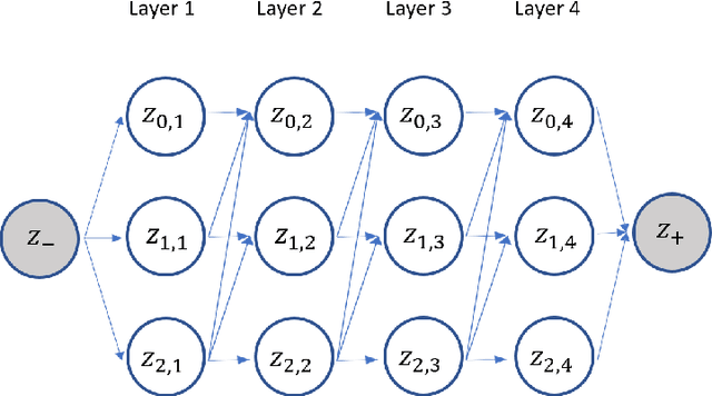 Figure 1 for Online Learning in Multi-unit Auctions